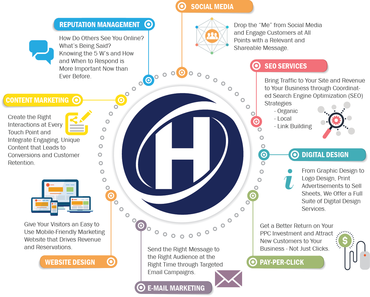 Hudson Digital Marketing Services